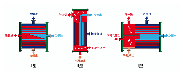 螺旋板换热器